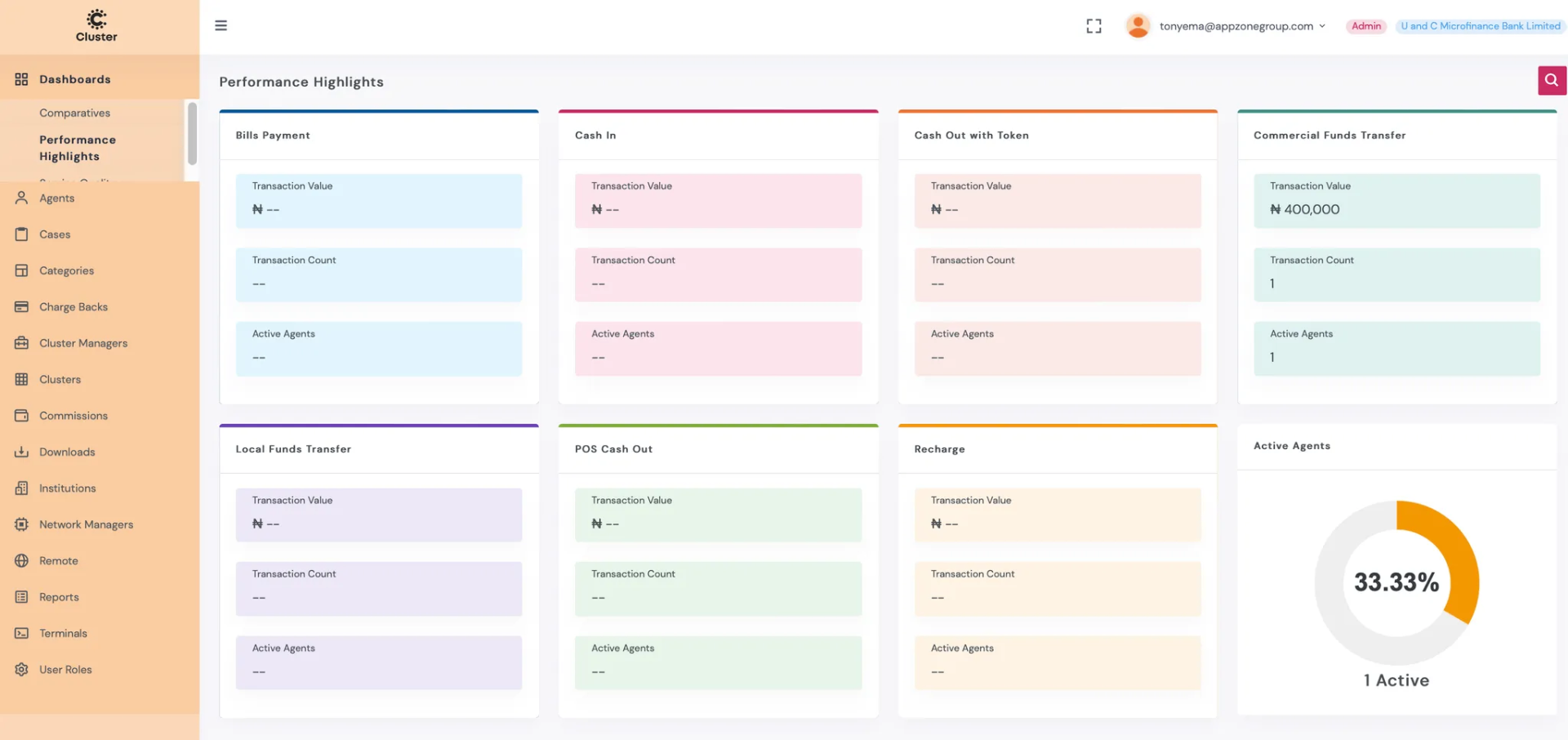 Agency Banking Solution (Cluster)